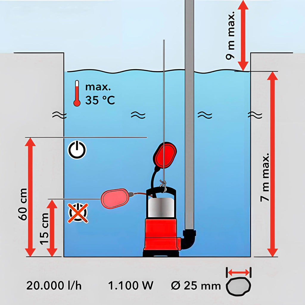 TOPEX 1100W Submersible Dirty Water Pump Sump Swim Pool Flooding Pond Clean