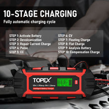 Load image into Gallery viewer, TOPEX Car Battery Charger, 10A 6V/12V Smart Automatic Battery Charger Maintainer with LCD Display for Lead Acid, LiFePo4 Battery in Truck, Motorcycle