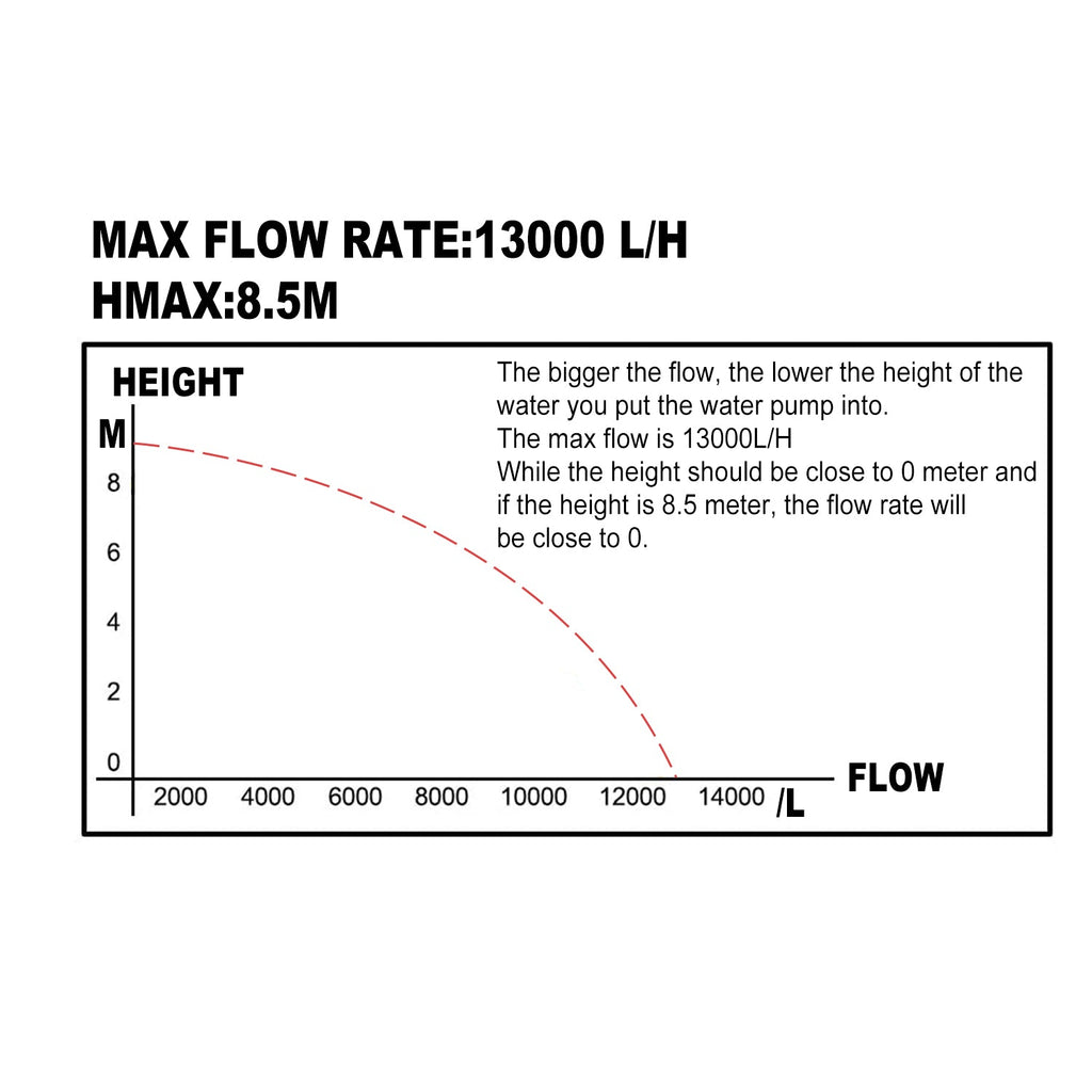 TOPEX 750W Submersible Sump Dirty Water Pump Swim Pool Pond w/ AU Plug