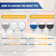 Load image into Gallery viewer, TOPEX 34 Piece Reciprocating Saw Blades, Premium Sawzall Blades for Metal and Wood cutting