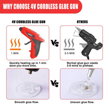 Load image into Gallery viewer, TOPEX 4V Cordless Hot Glue Gun w/ 15Pcs Premium Glue Sticks