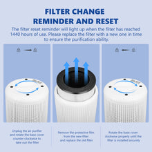 Load image into Gallery viewer, Stelive Compact Air Purifier 40m2  3-Stage Ture HEPA-13 &amp; Active Carbon Filter
